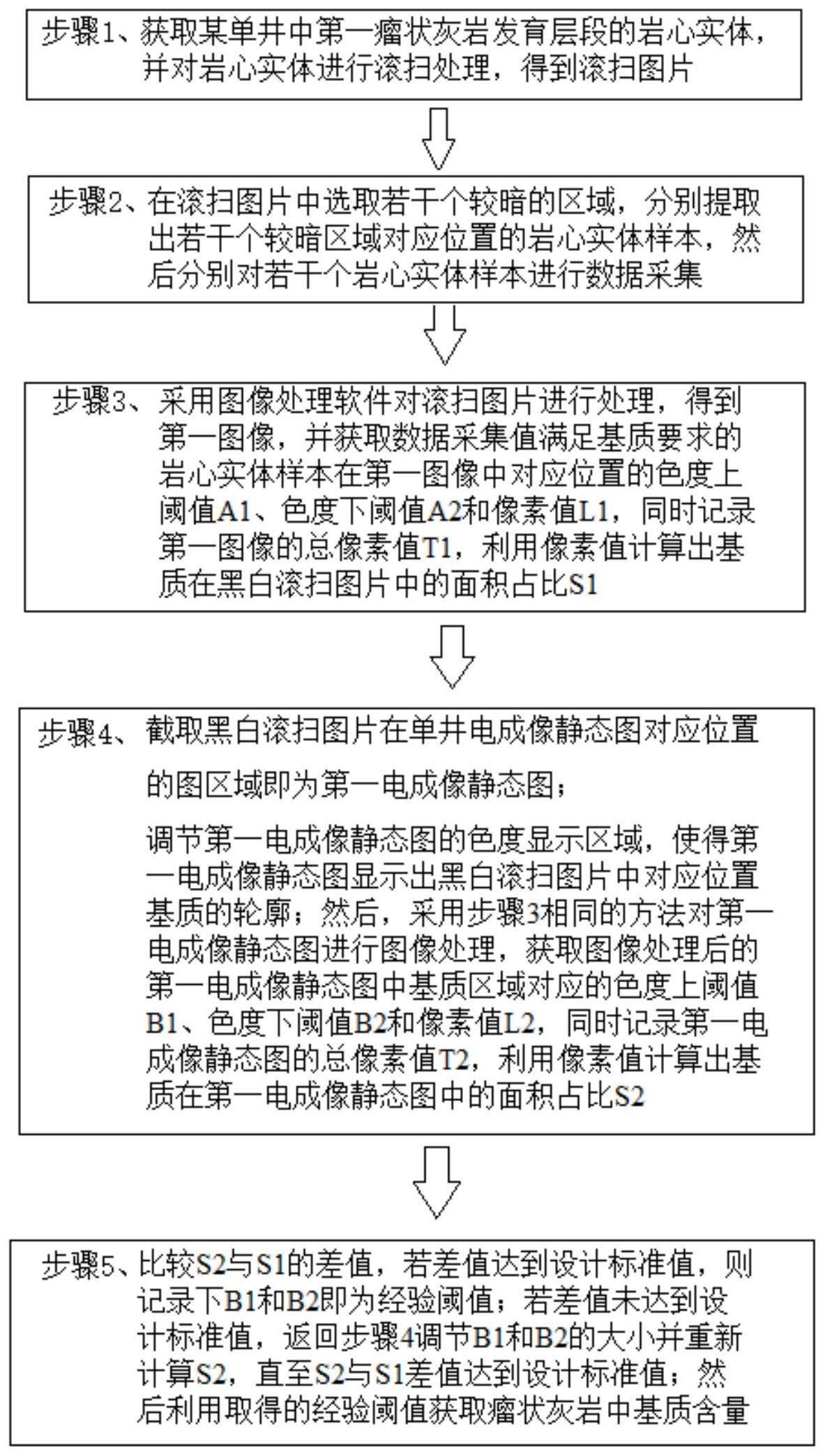 一种瘤状灰岩中基质含量的测量方法与流程