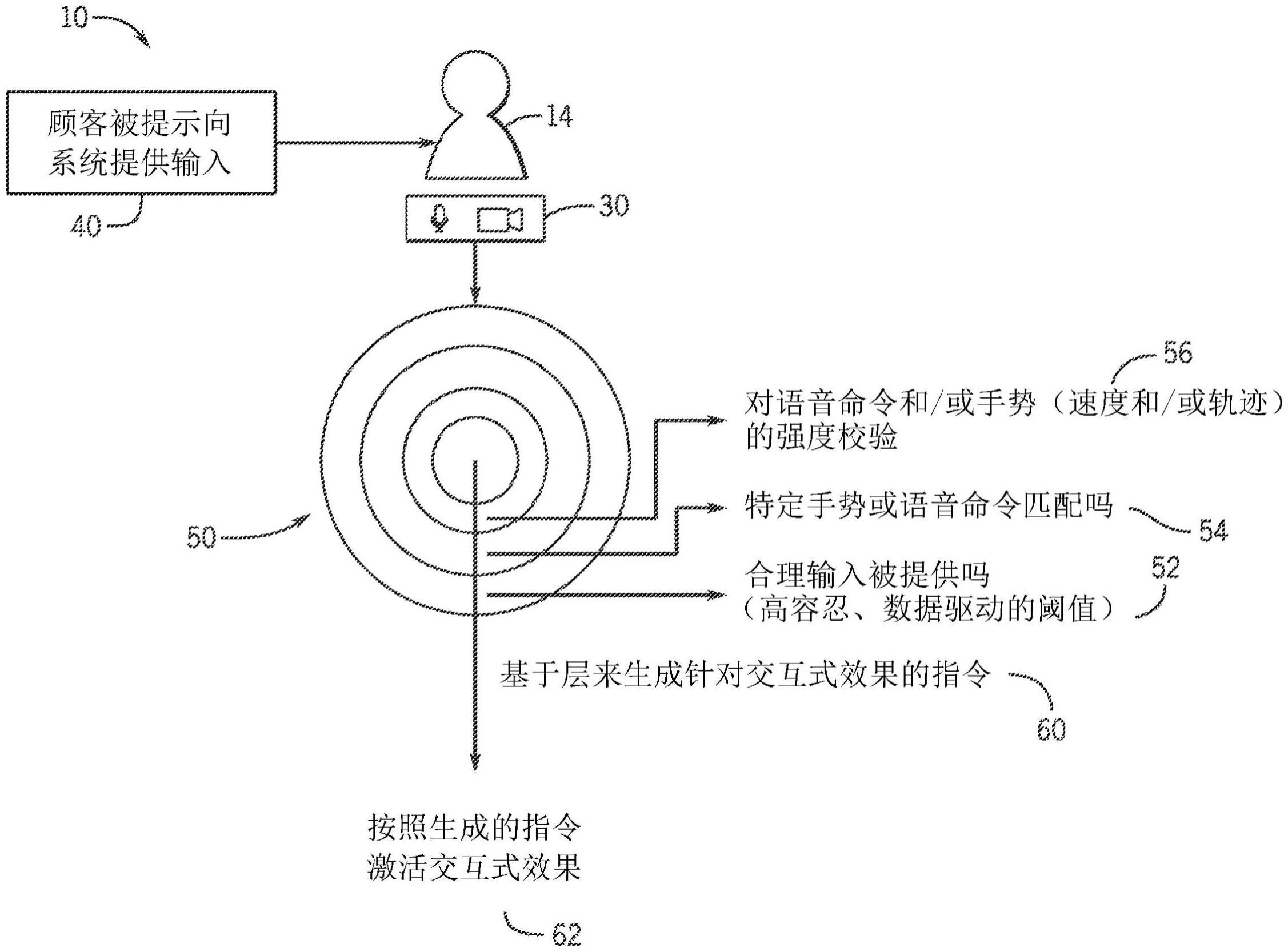 交互式环境中的可变效果激活的制作方法