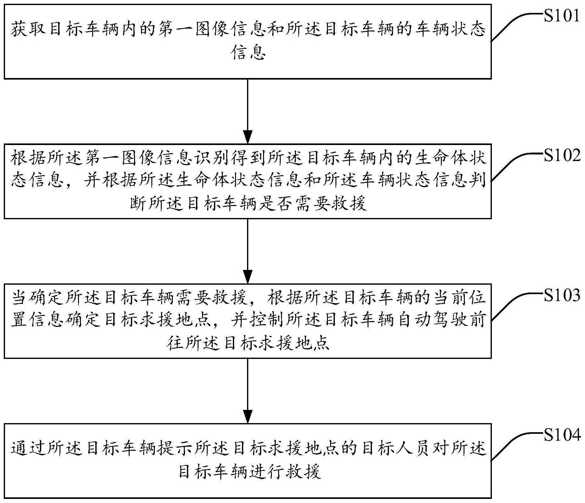 基于生命体检测的车辆救援方法、系统、装置及存储介质与流程