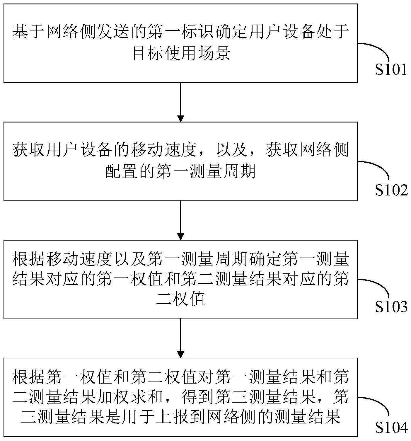 一种滤波系数调整方法、装置及用户设备与流程