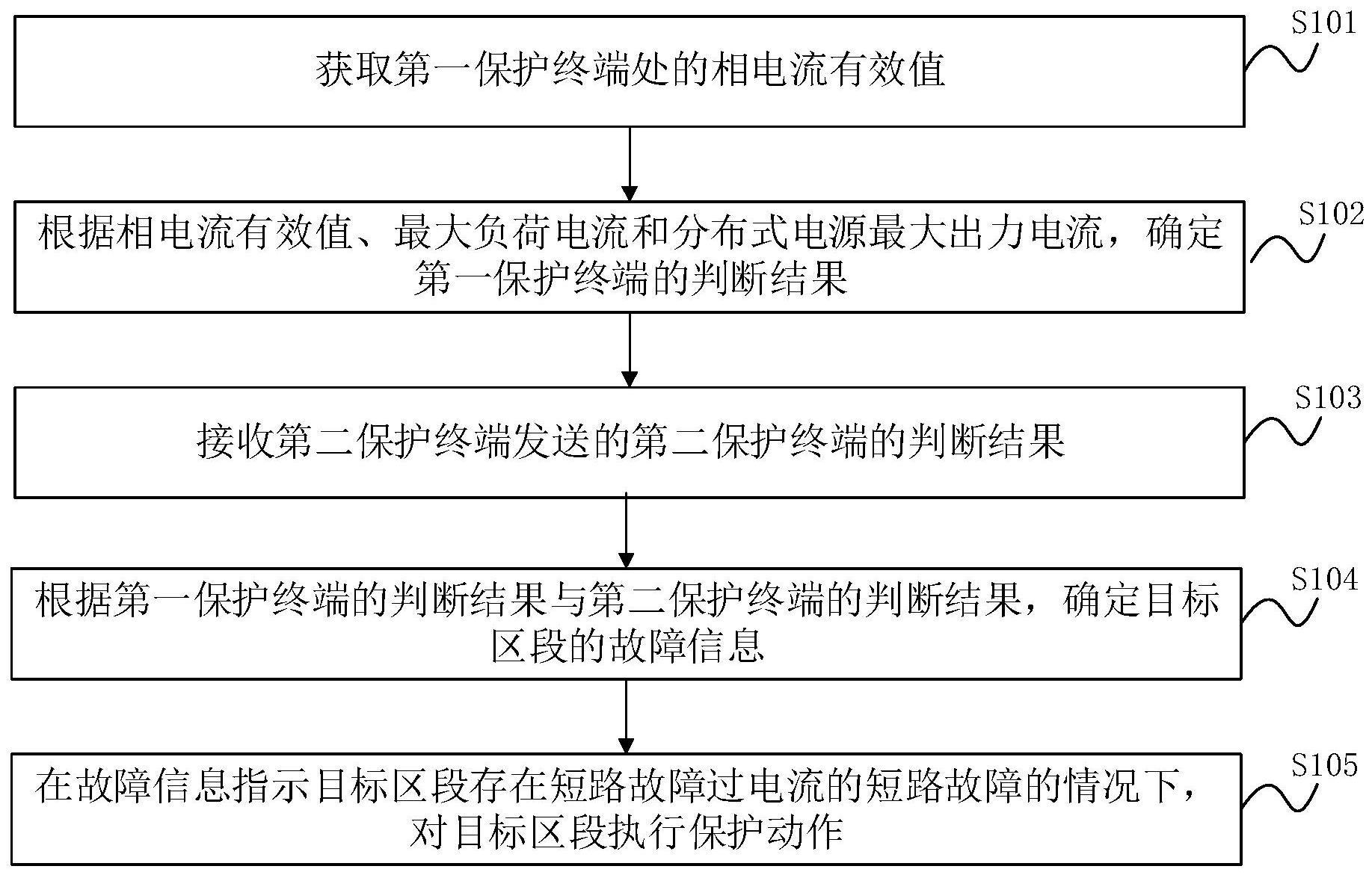 一种基于分布式电源接入的配电线路就地保护方法