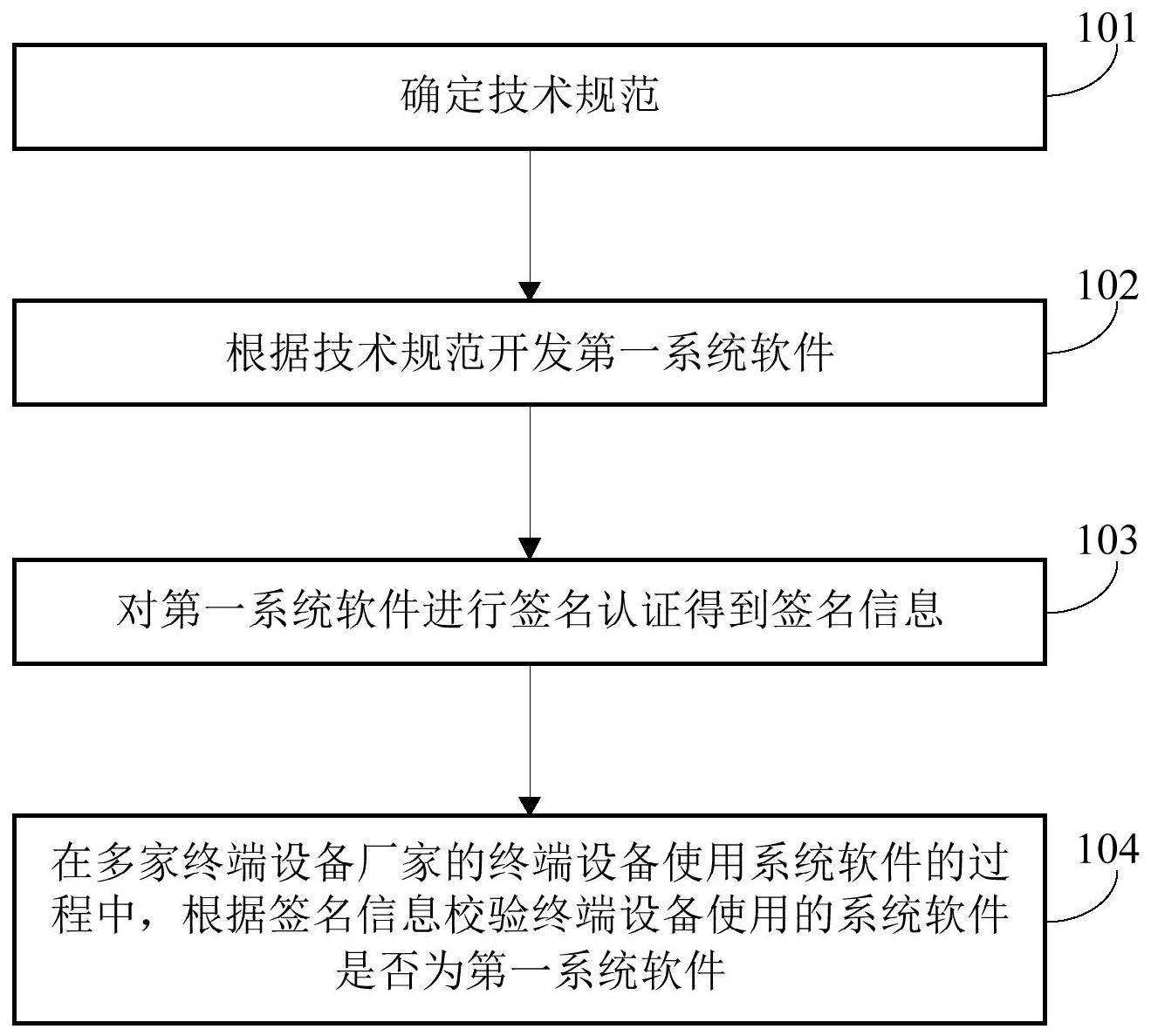 一种同类型终端设备系统软件的处理方法及装置与流程