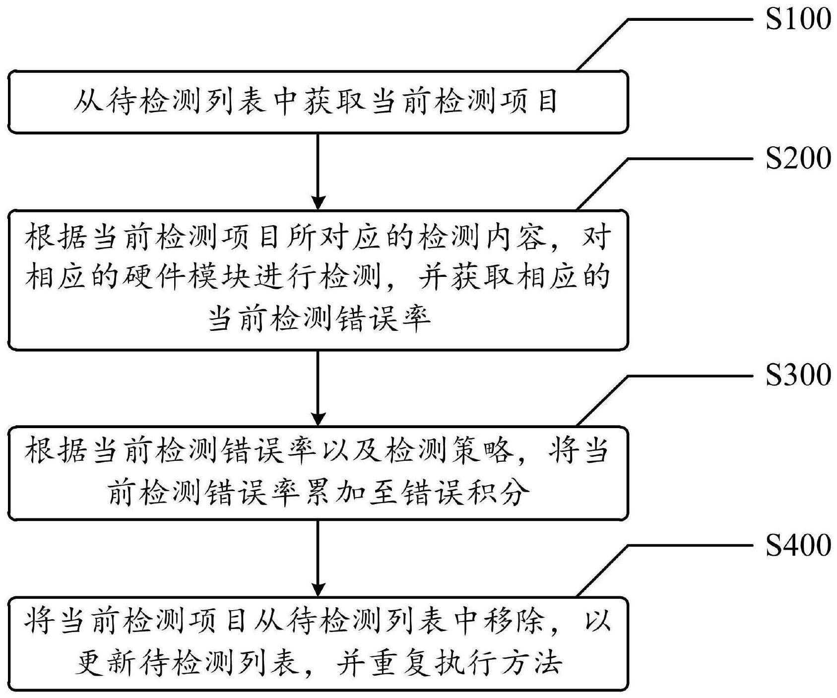 整车控制器检测方法、装置、系统及存储介质与流程