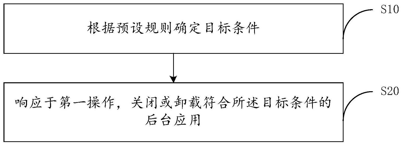 交互方法、智能终端及存储介质与流程