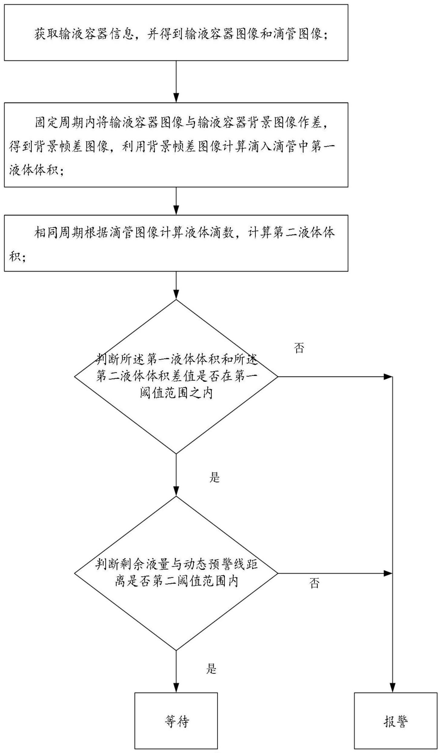 一种基于医疗手环的控制方法及监控系统与流程