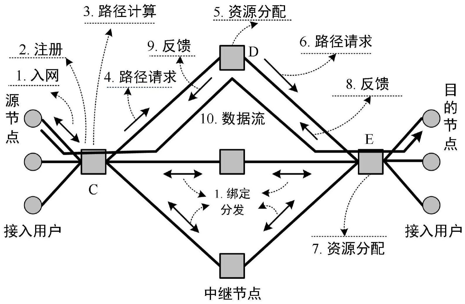 用于移动载体的无线弹性组网方法和系统与流程