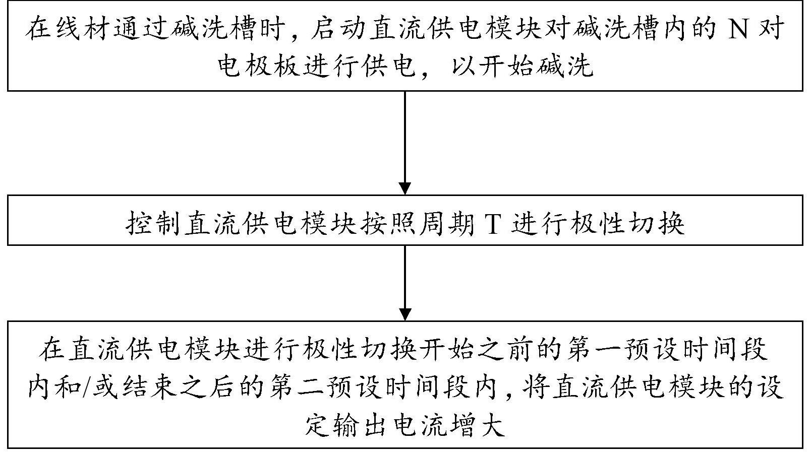 深加工合金线的生产方法、碱洗方法及装置与流程