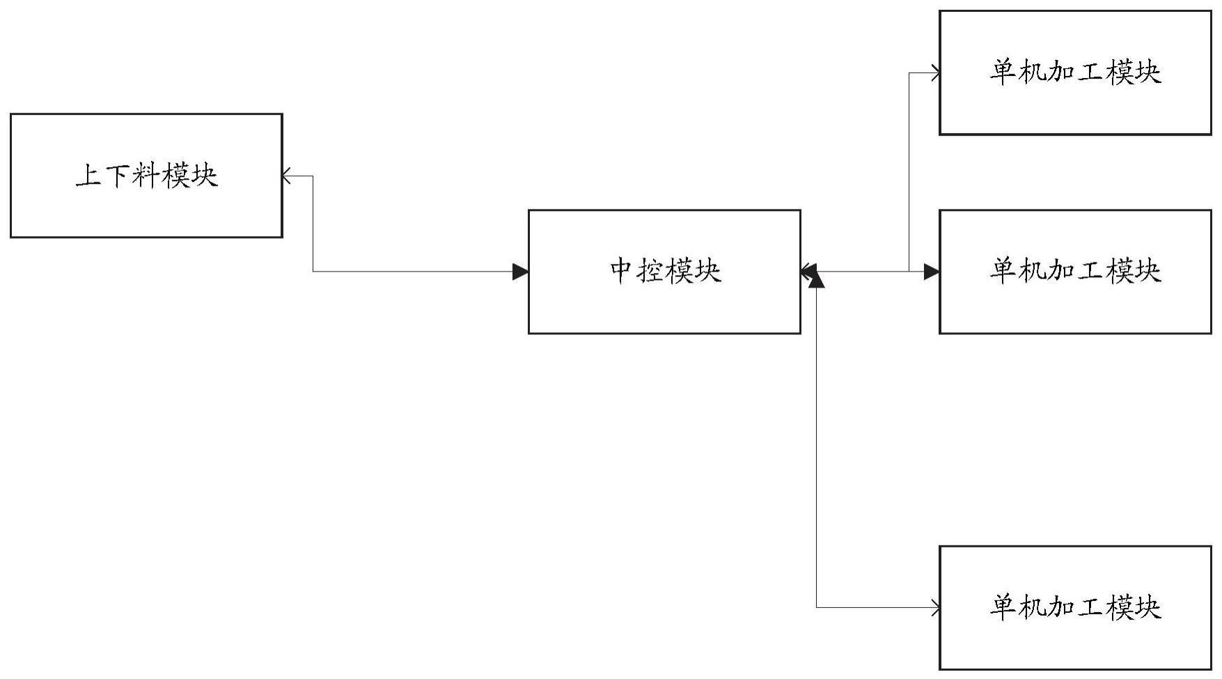 实现工业自动化的柔性产线系统的制作方法