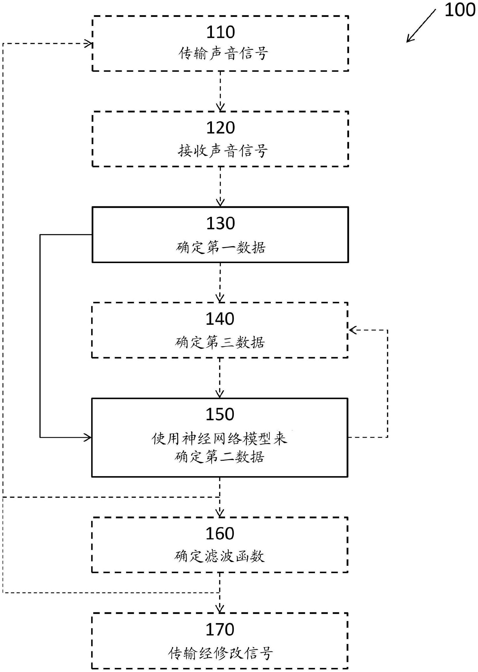 基于近场音频信号传递函数数据来生成个性化自由场音频信号传递函数的方法和系统与流程