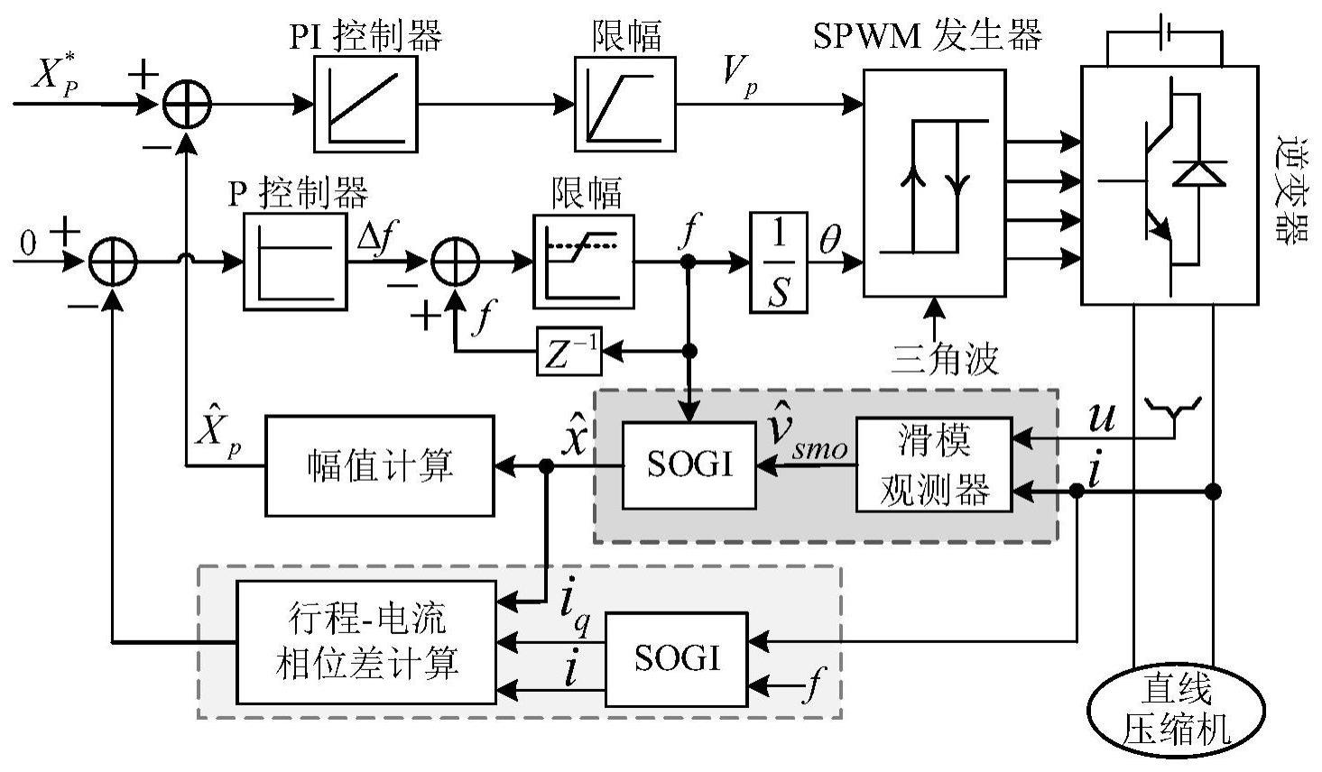 基于双SOGI的直线压缩机无传感器谐振频率控制方法及系统