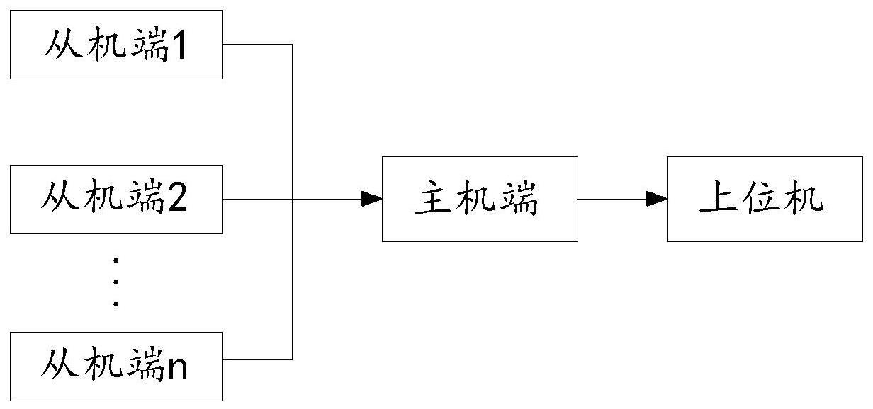 一种车队无线传输系统及方法与流程