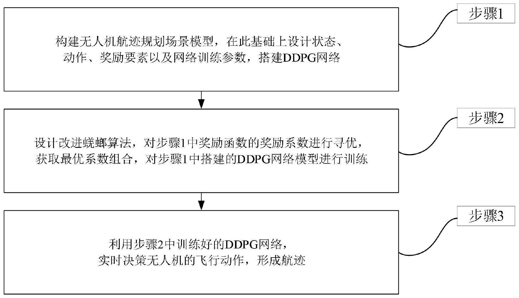 一种无人机航迹规划方法