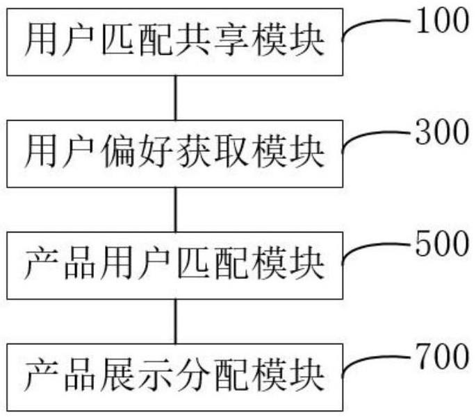 一种基于大数据的产品展示方法及系统与流程