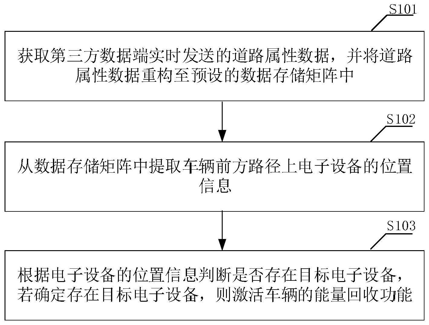 车辆的能量回收方法及装置、车辆、可读存储介质与流程