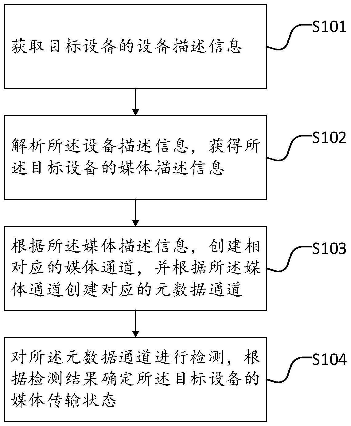 媒体传输状态的检测方法、装置及计算机可读存储介质与流程