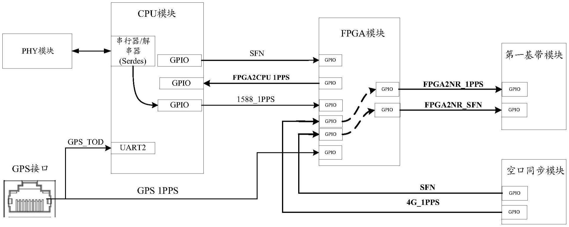 一种一体化基站的制作方法