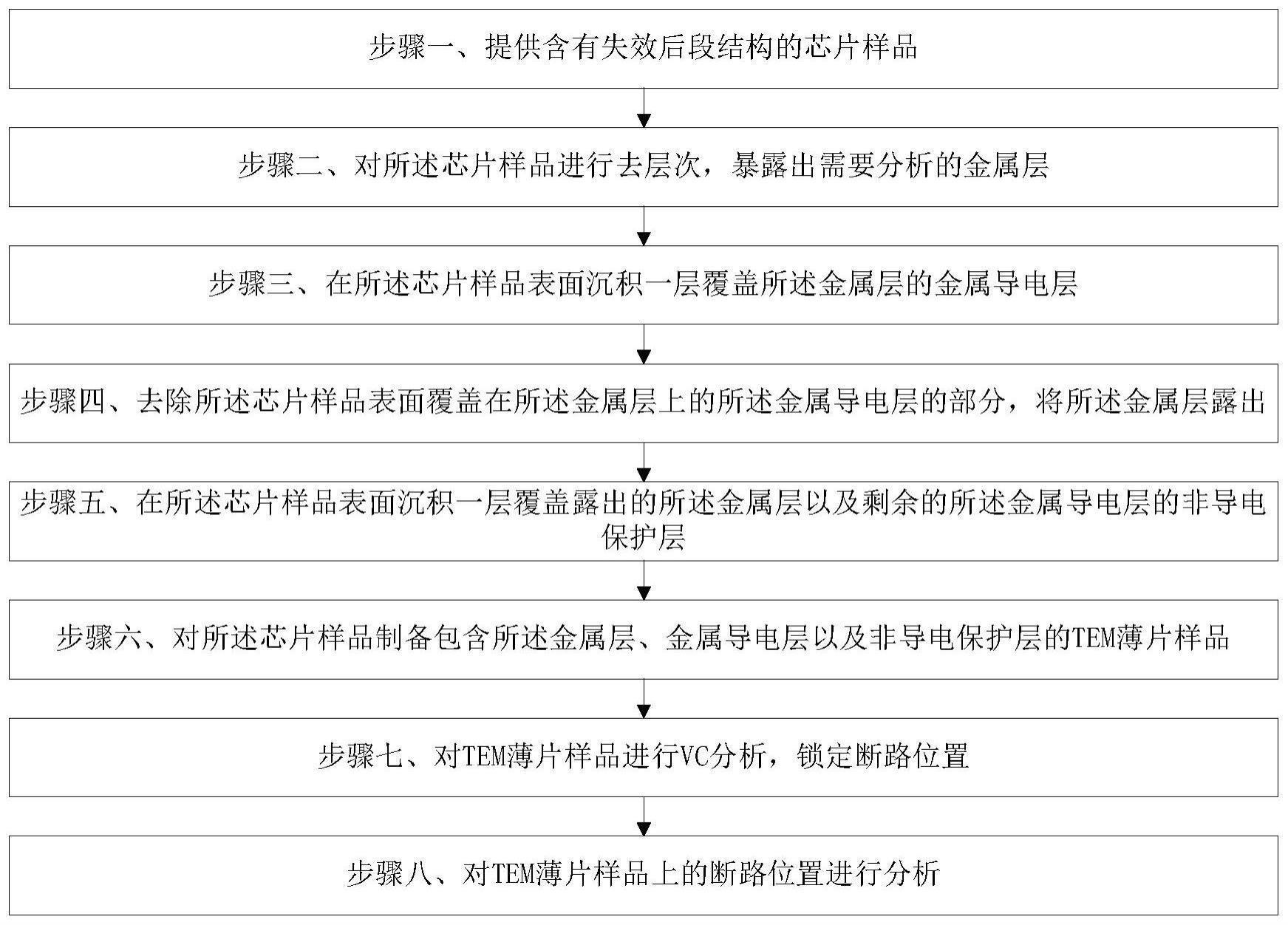 一种失效定位方法与流程