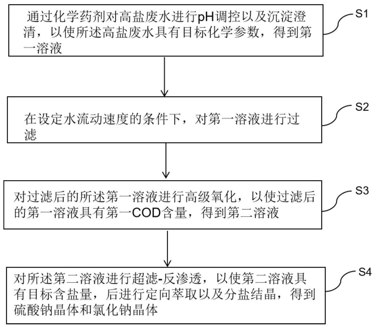 一种高盐废水的处理方法与流程