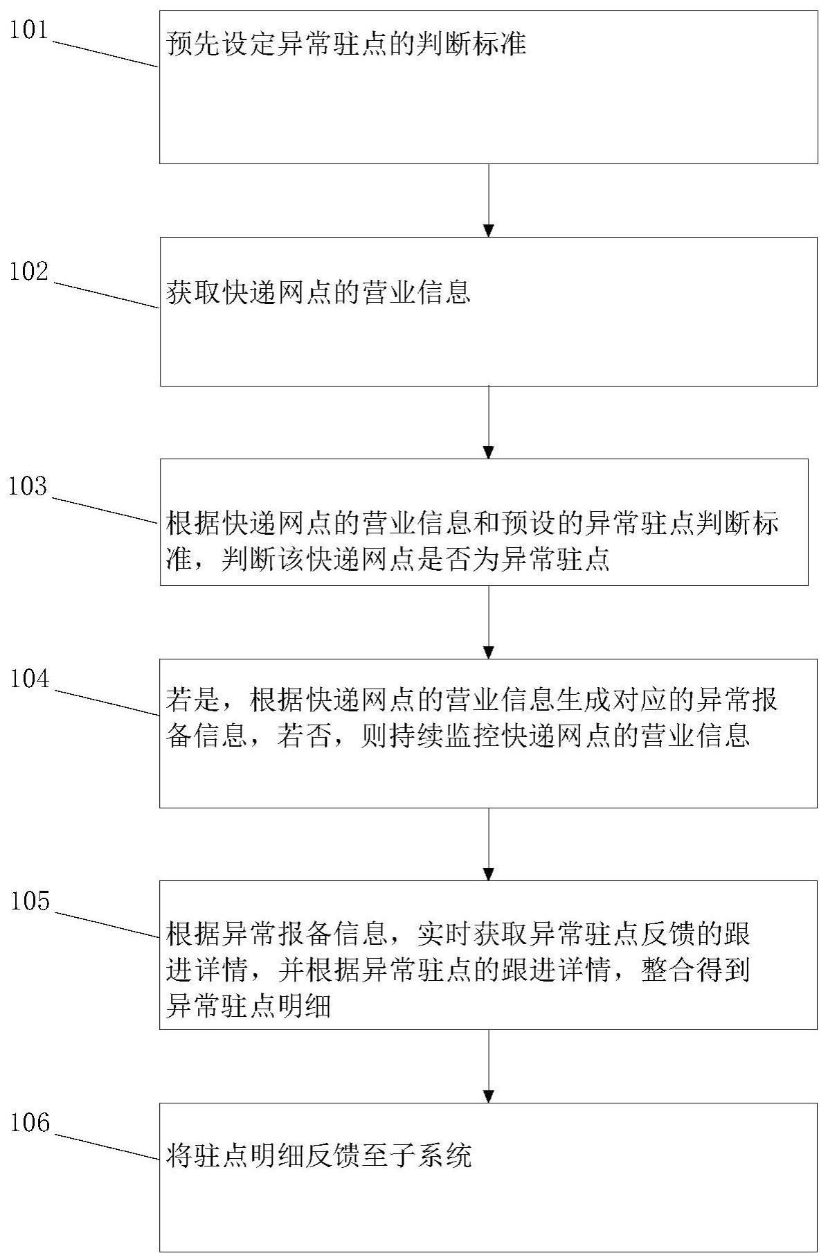 驻点异常上报处理方法、装置、设备及存储介质与流程