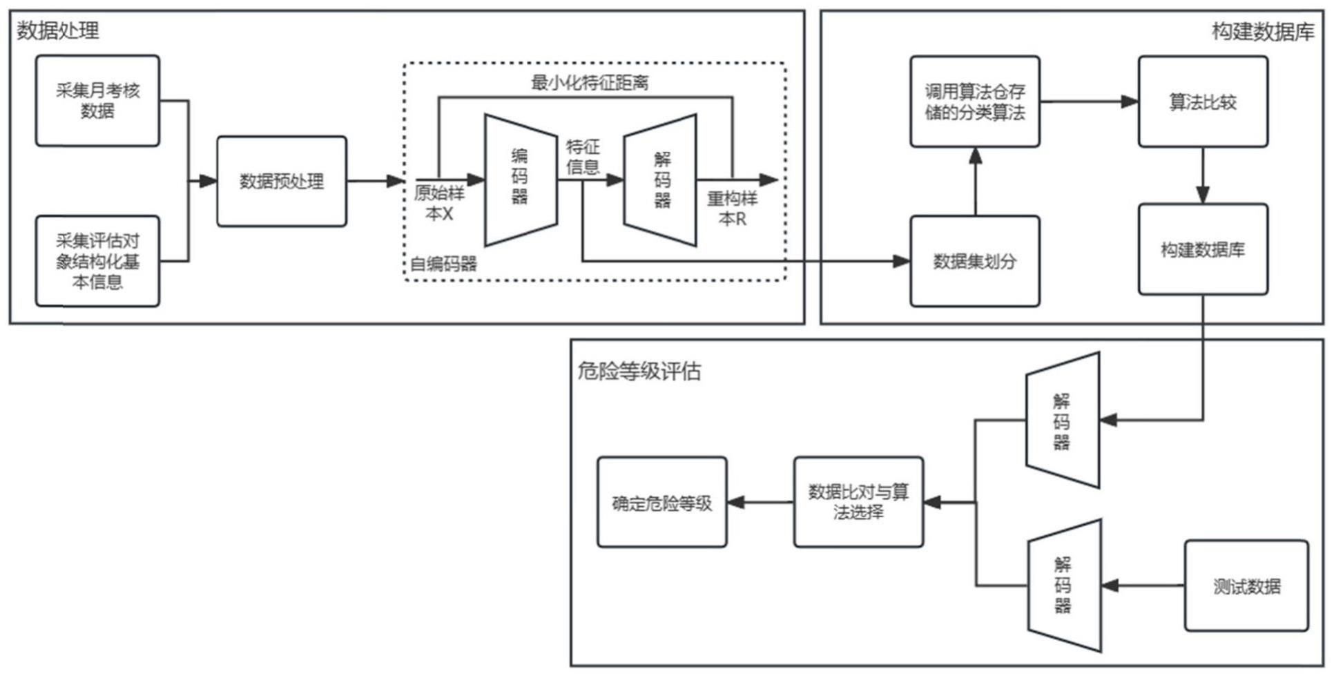 基于主客观信息融合表示的行为危险倾向预测方法及系统与流程