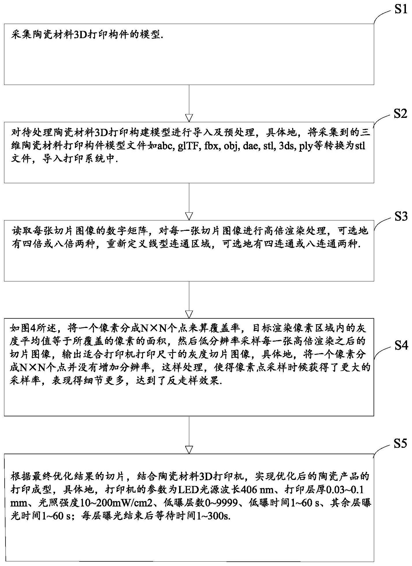 一种基于陶瓷材料的3D打印成型方法与流程