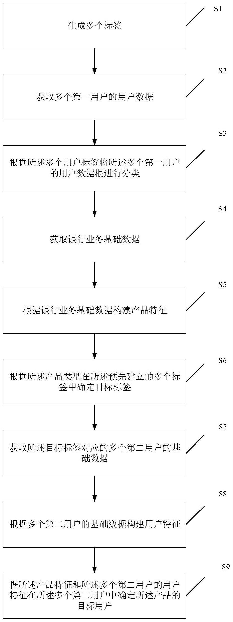 一种目标客户确定方法、装置、电子设备和存储介质与流程