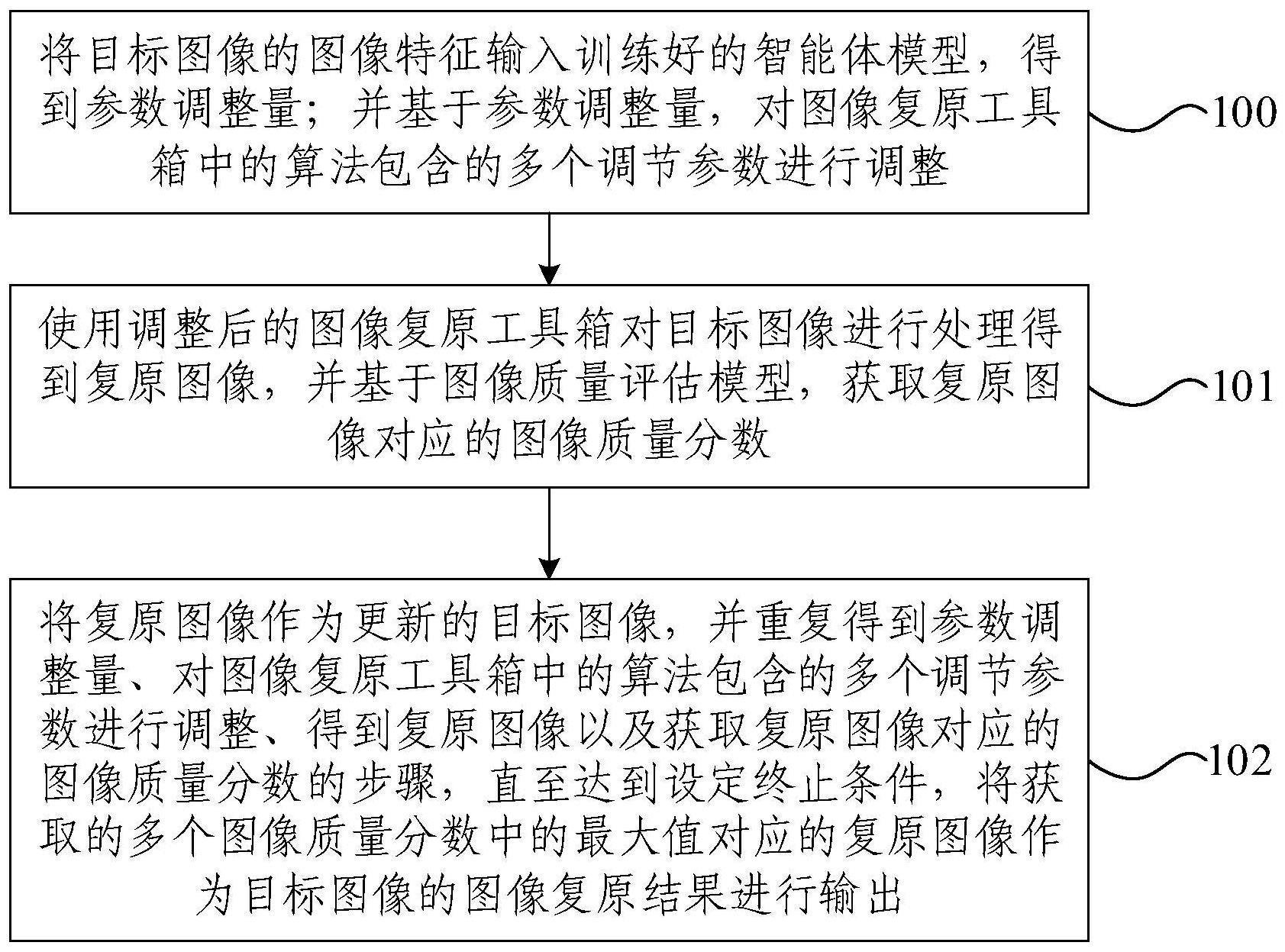 面向特定下游视觉任务的图像复原方法及装置