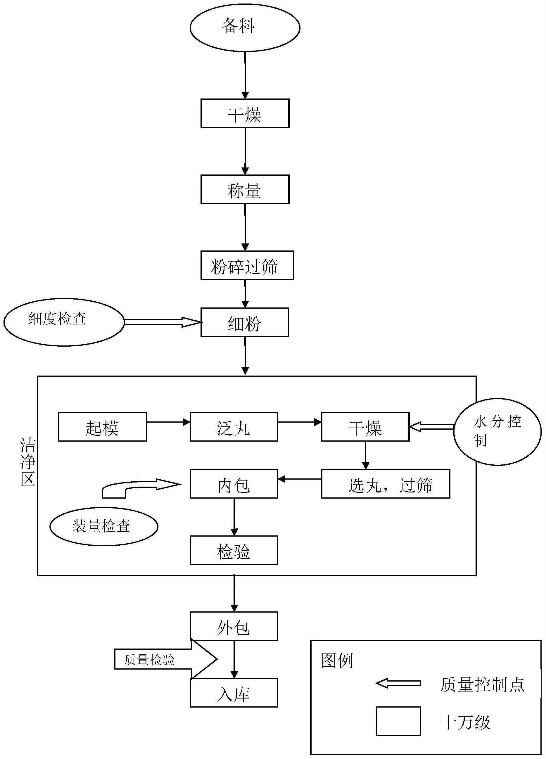 一种治疗2型糖尿病的中药组合物及其应用的制作方法