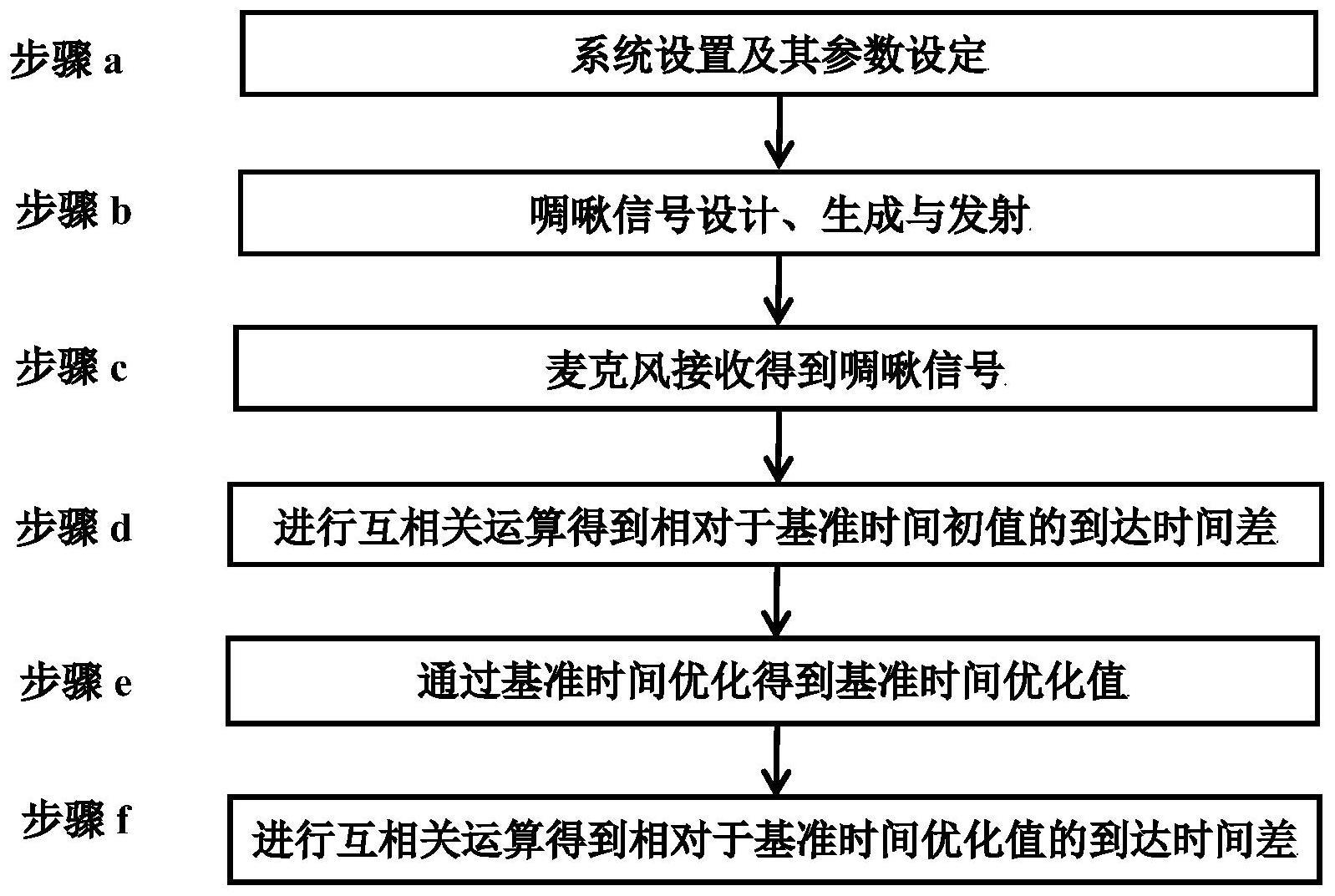 一种基准时间优化的手机声波到达时间差测量方法