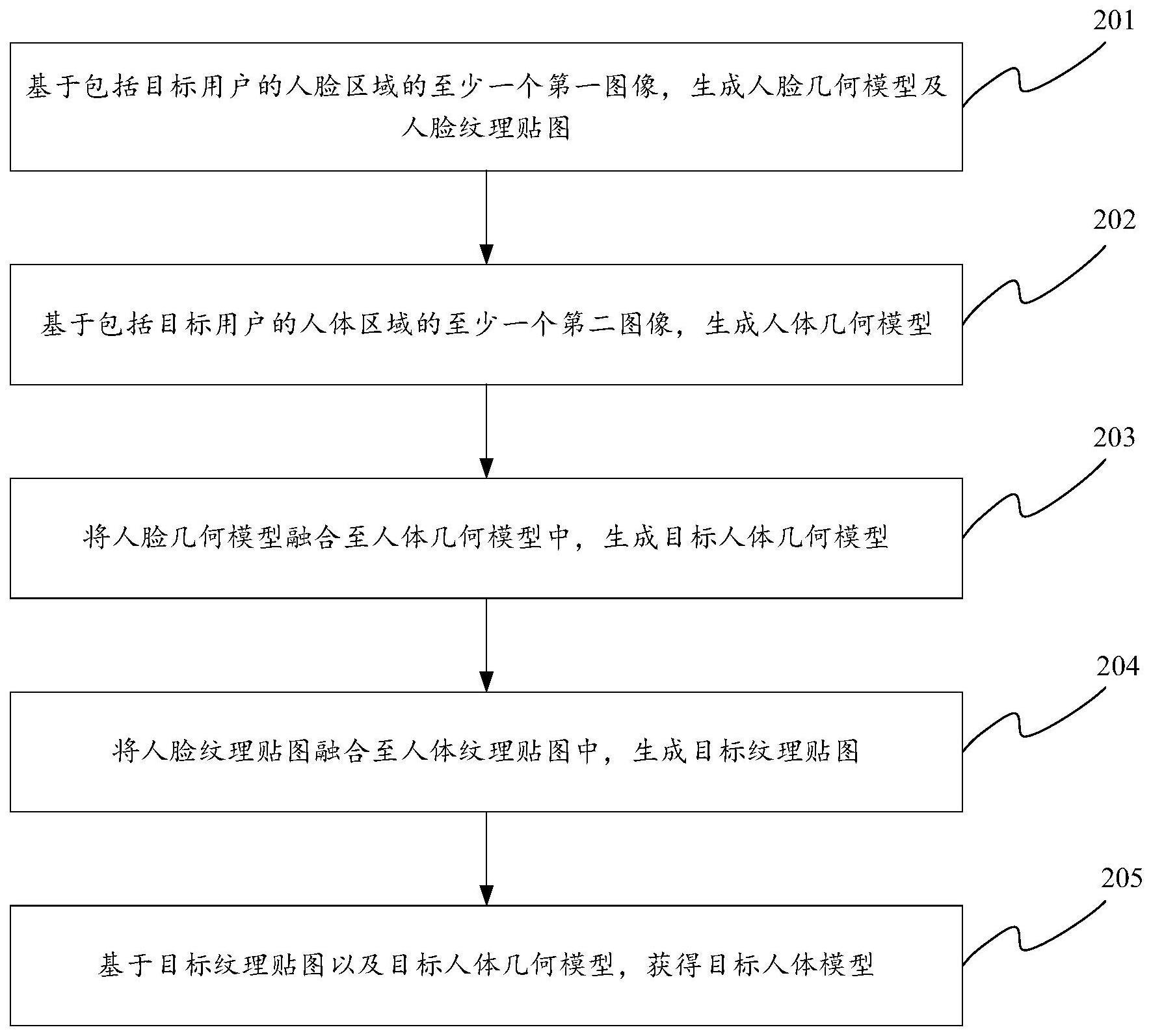 图像处理方法、显示方法及计算设备与流程