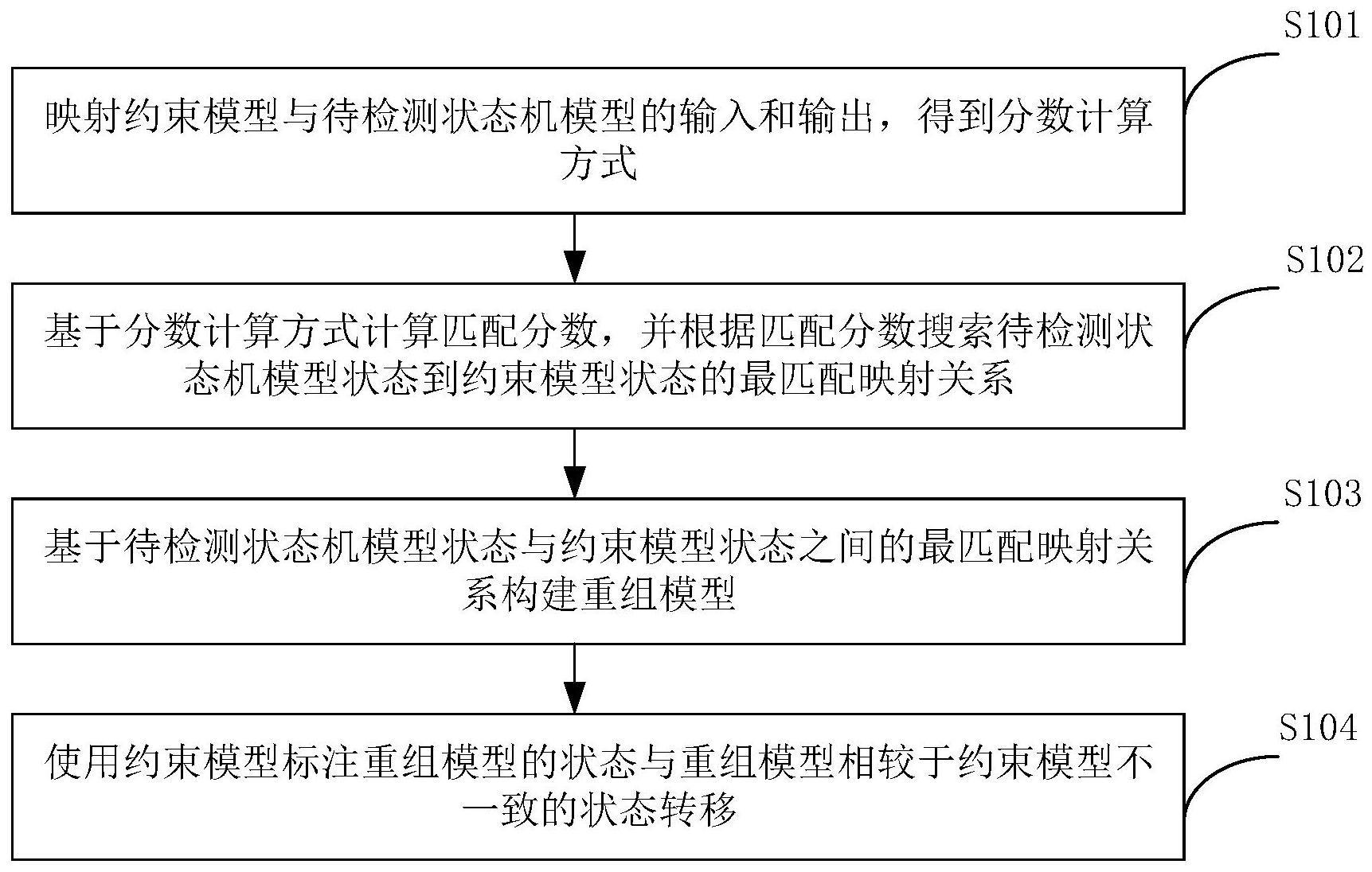 状态机模型的状态标注与模型检测的方法及装置