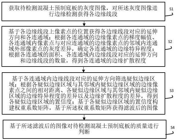 一种混凝土预制底板质量智能检测方法与流程