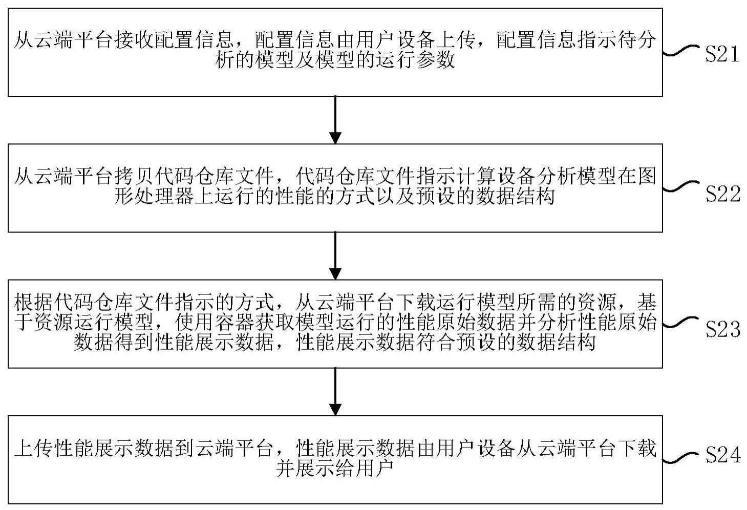 性能分析方法、装置、系统、计算设备及存储介质与流程