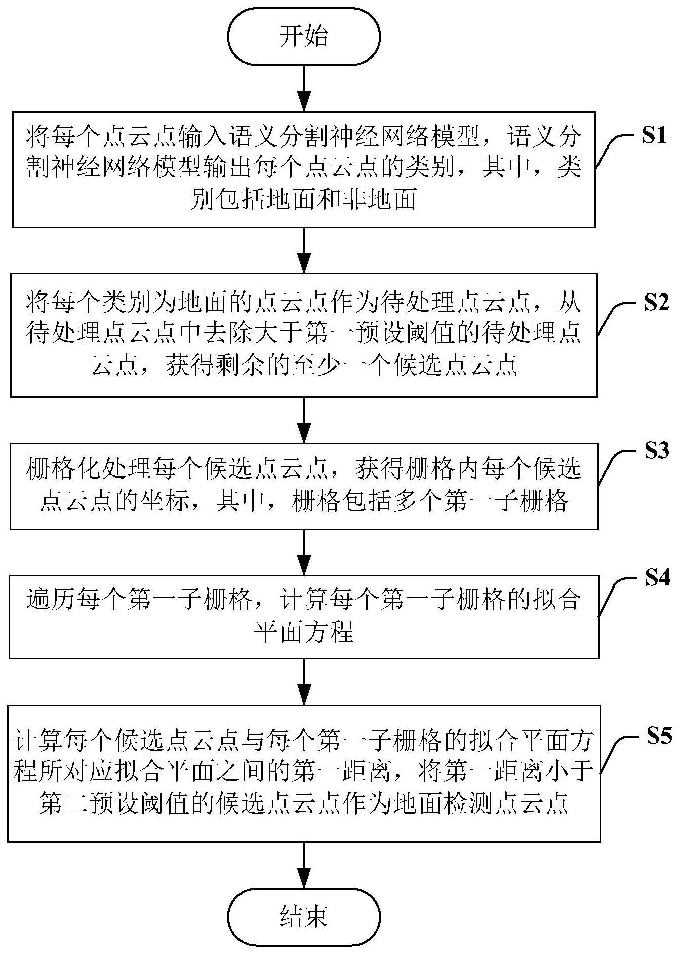 基于激光点云的地面检测方法、系统及计算机可读介质与流程