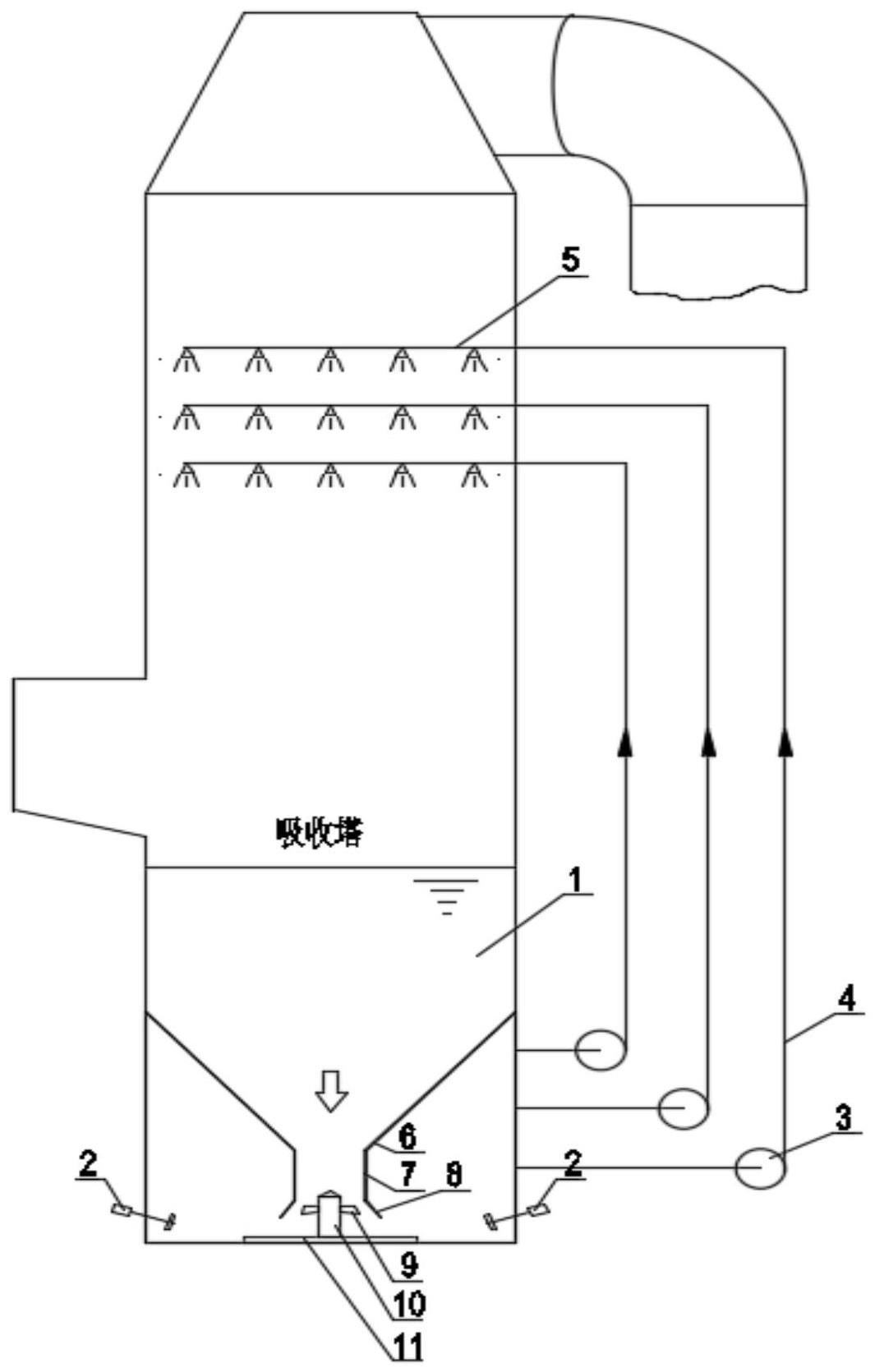 一种消除大直径吸收塔浆液池中心区域石膏堆积的系统和工艺的制作方法