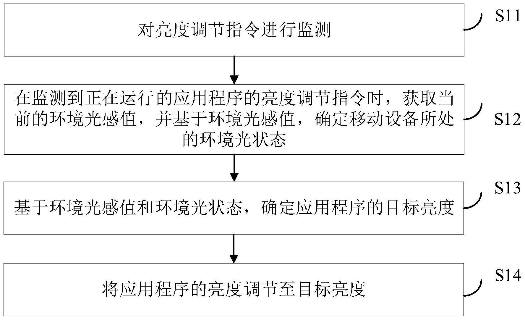 应用程序的亮度调节方法、装置、电子设备及存储介质与流程