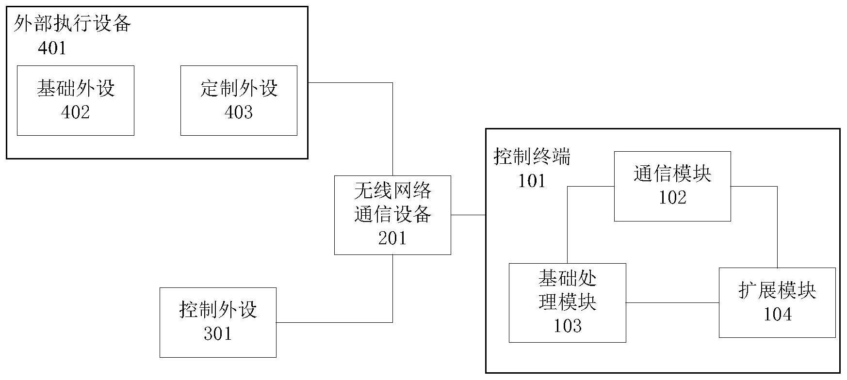 用于无人机系统的控制终端的制作方法