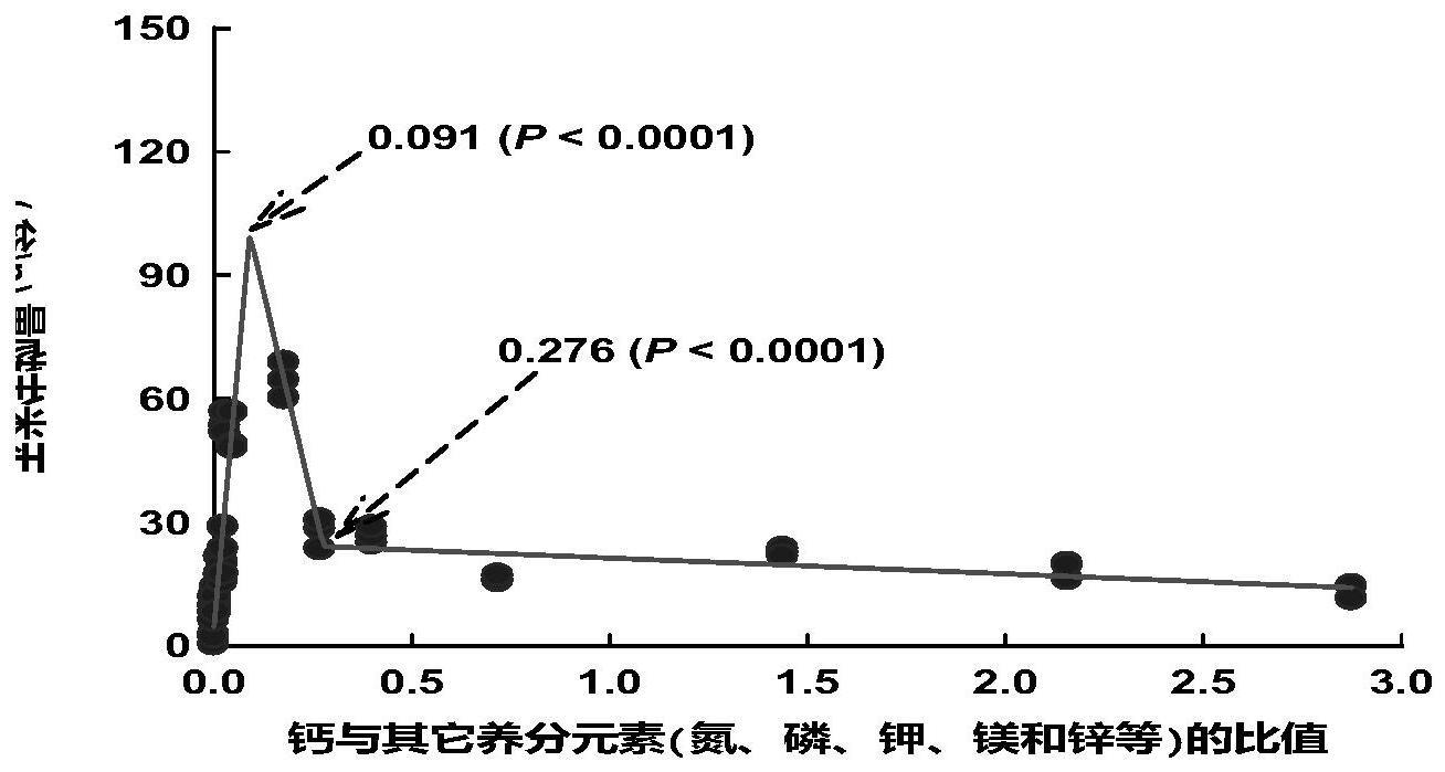 一种适宜强酸性贫瘠土壤酸瘦改良材料的快速筛选方法