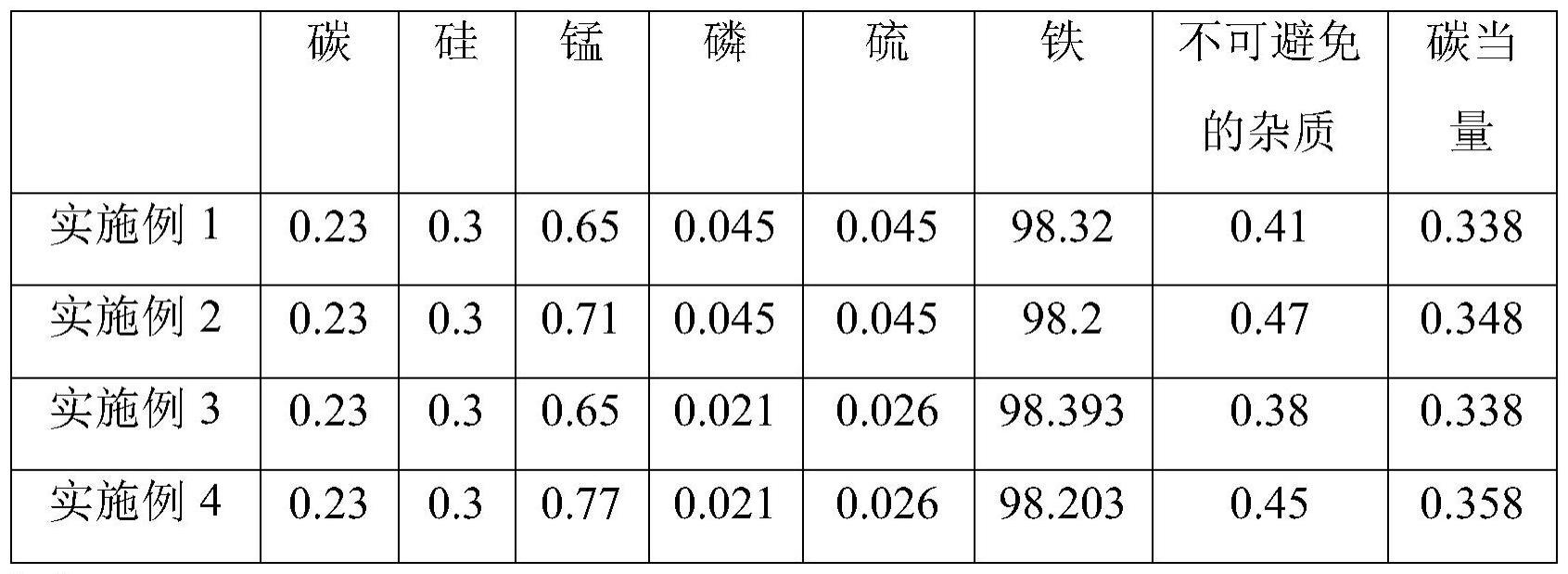 一种低合金HRB400E钢坯及其制备方法与流程