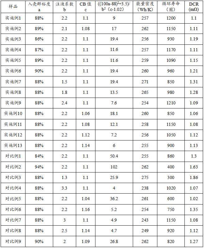 一种锂离子二次电池的制作方法