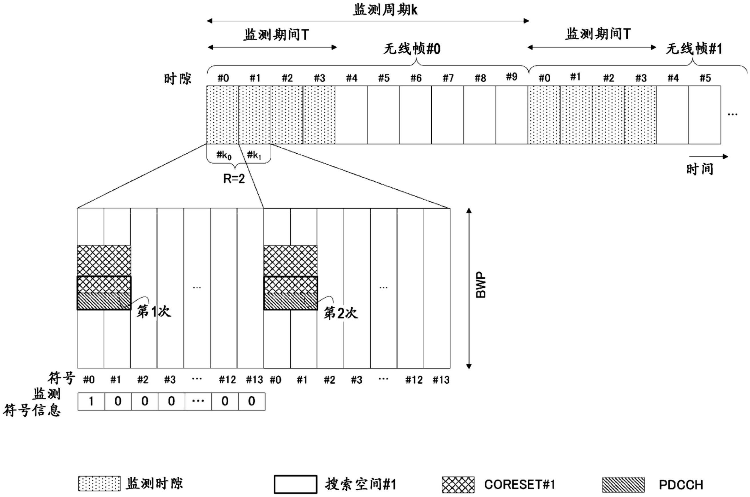 终端、基站以及无线通信方法与流程