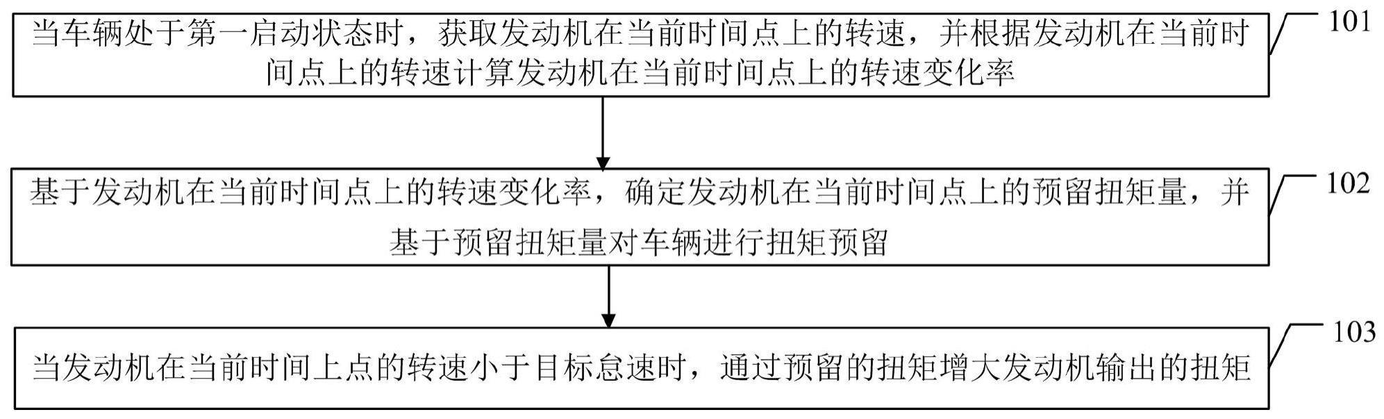 一种发动机扭矩控制方法、装置、电子设备和存储介质与流程