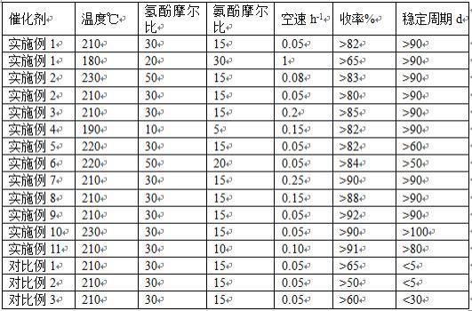 一种合成2，6-二甲基苯胺的催化剂及其制备方法与应用与流程