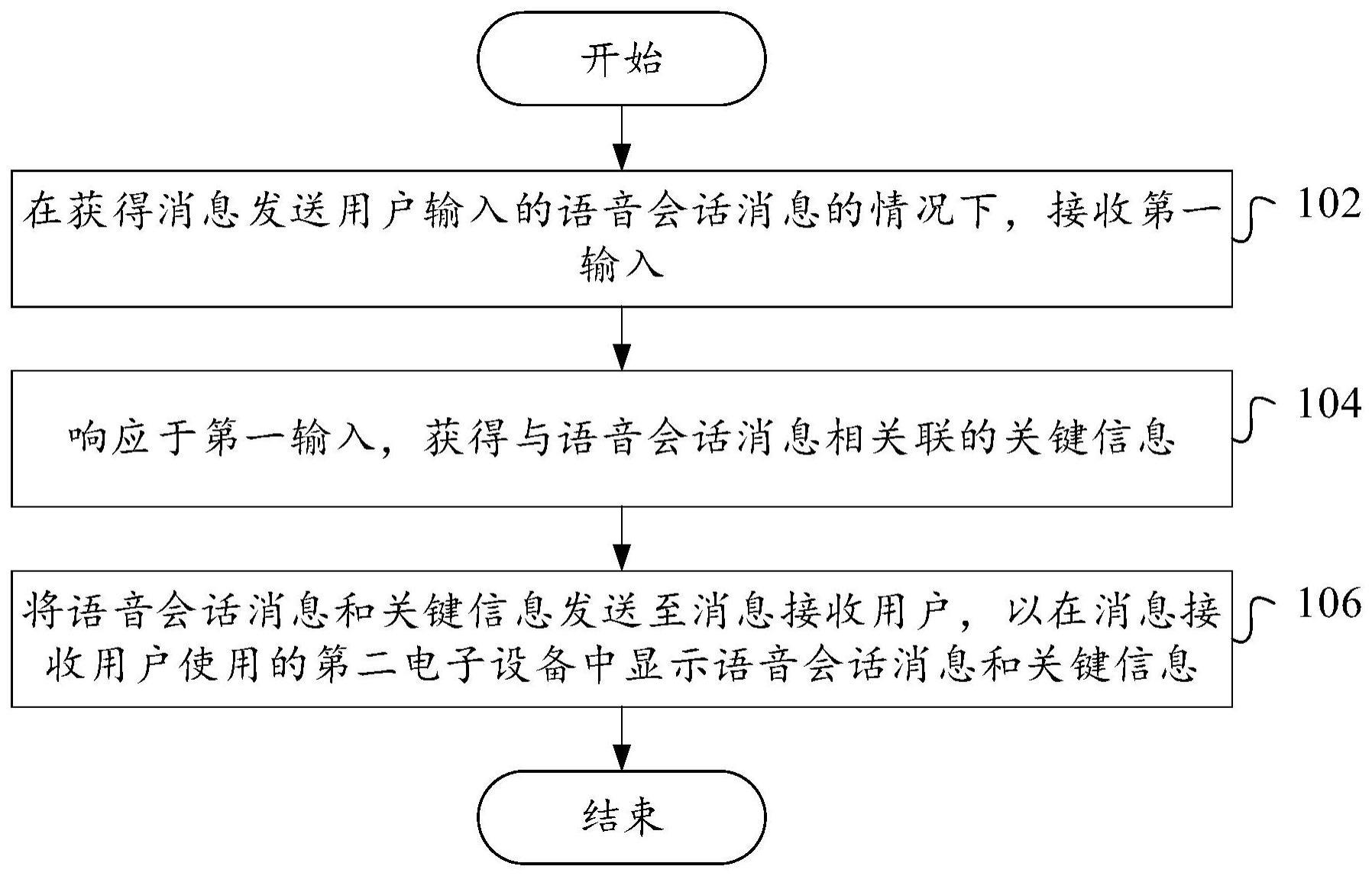 语音消息处理方法和装置与流程