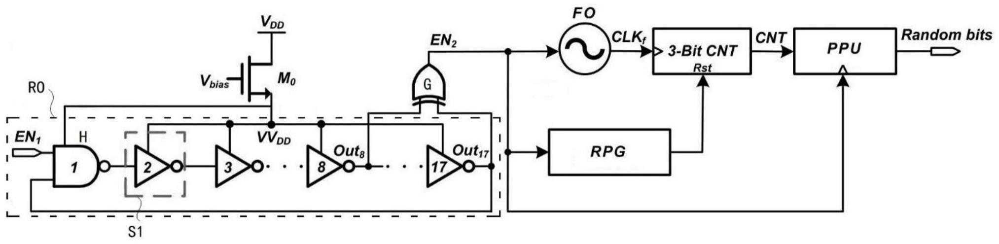 单环形振荡器的真随机数发生器电路结构