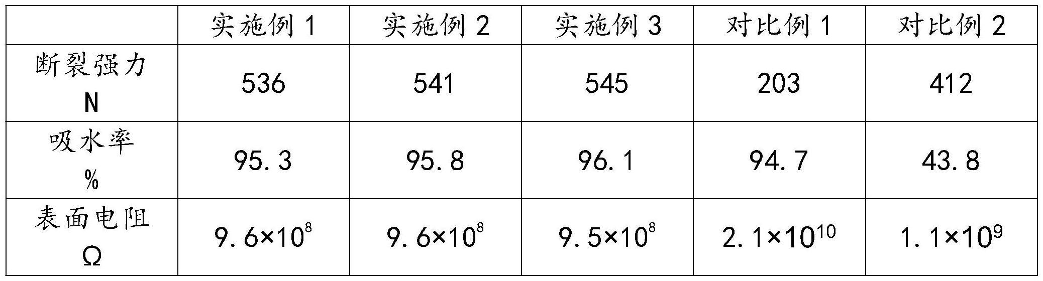 一种复合装饰面料及其生产工艺的制作方法