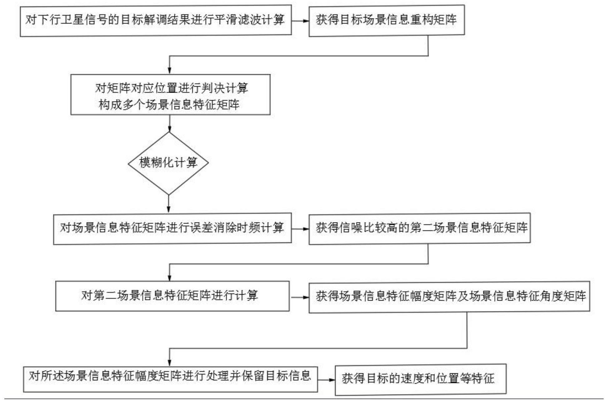 一种基于北斗卫星信号的目标特征提取方法与流程