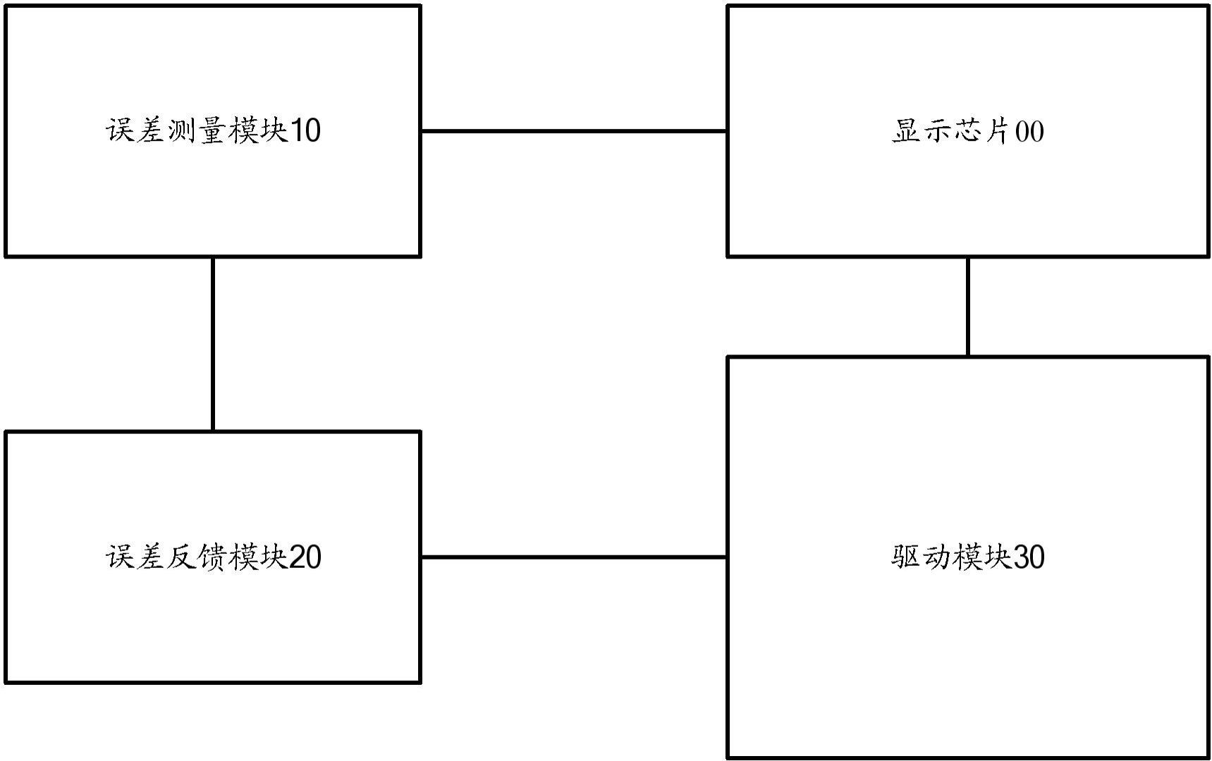 一种显示信号处理的校正系统及方法与流程