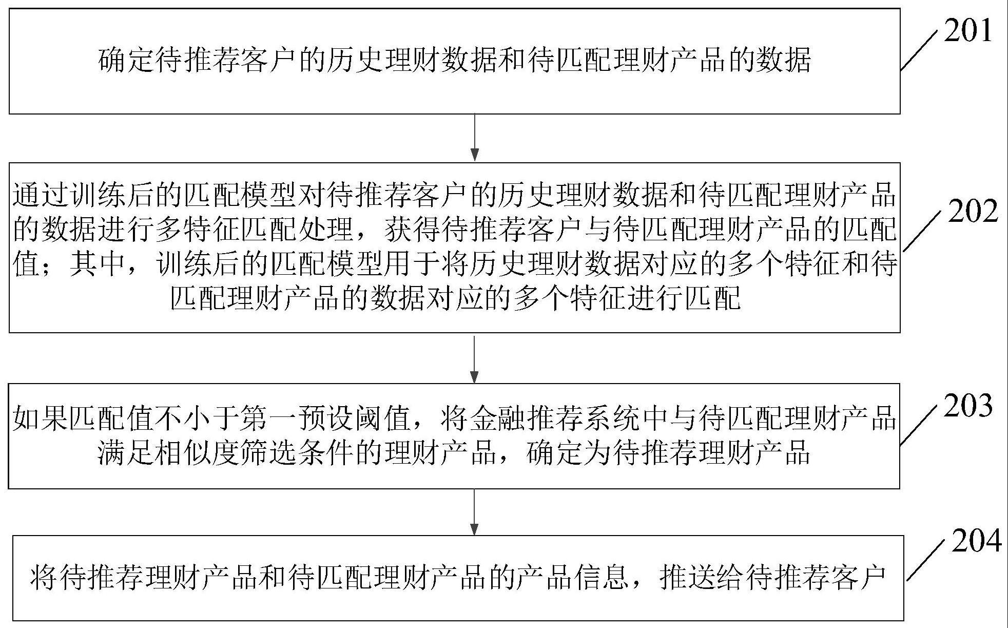 一种信息推送方法、装置、电子设备及存储介质与流程