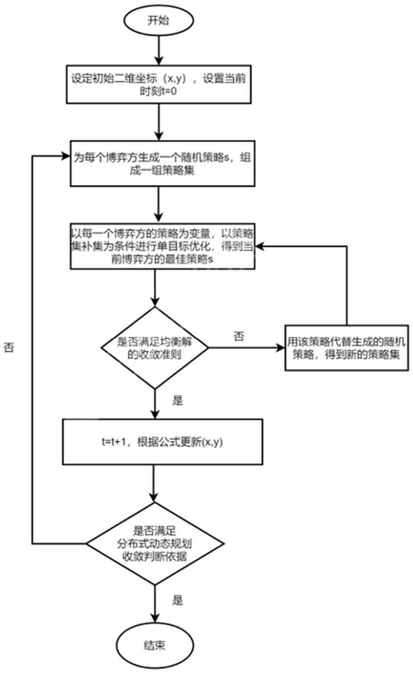 基于博弈论的机器人最大覆盖面积动态规划方法及系统